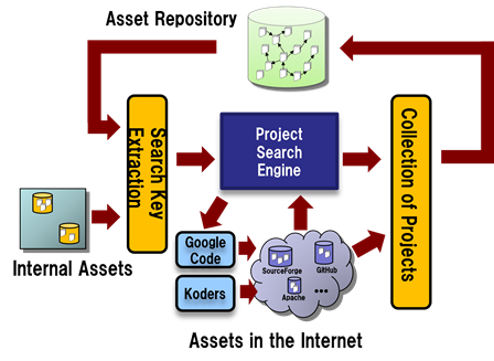 Overview of Project Search Engine