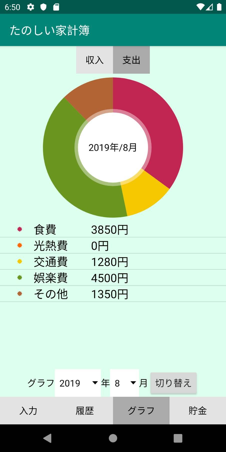 グラフ画面